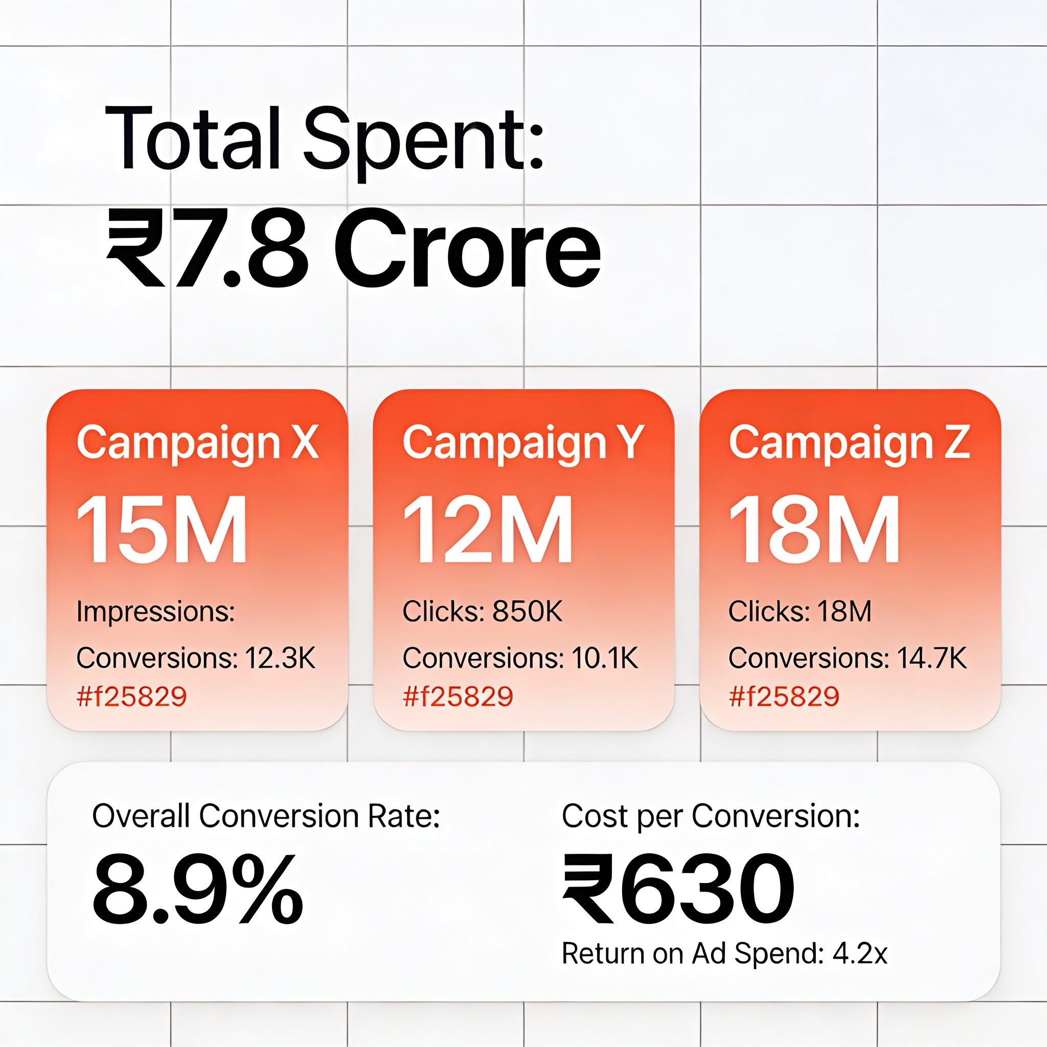 Digital Advertising Services