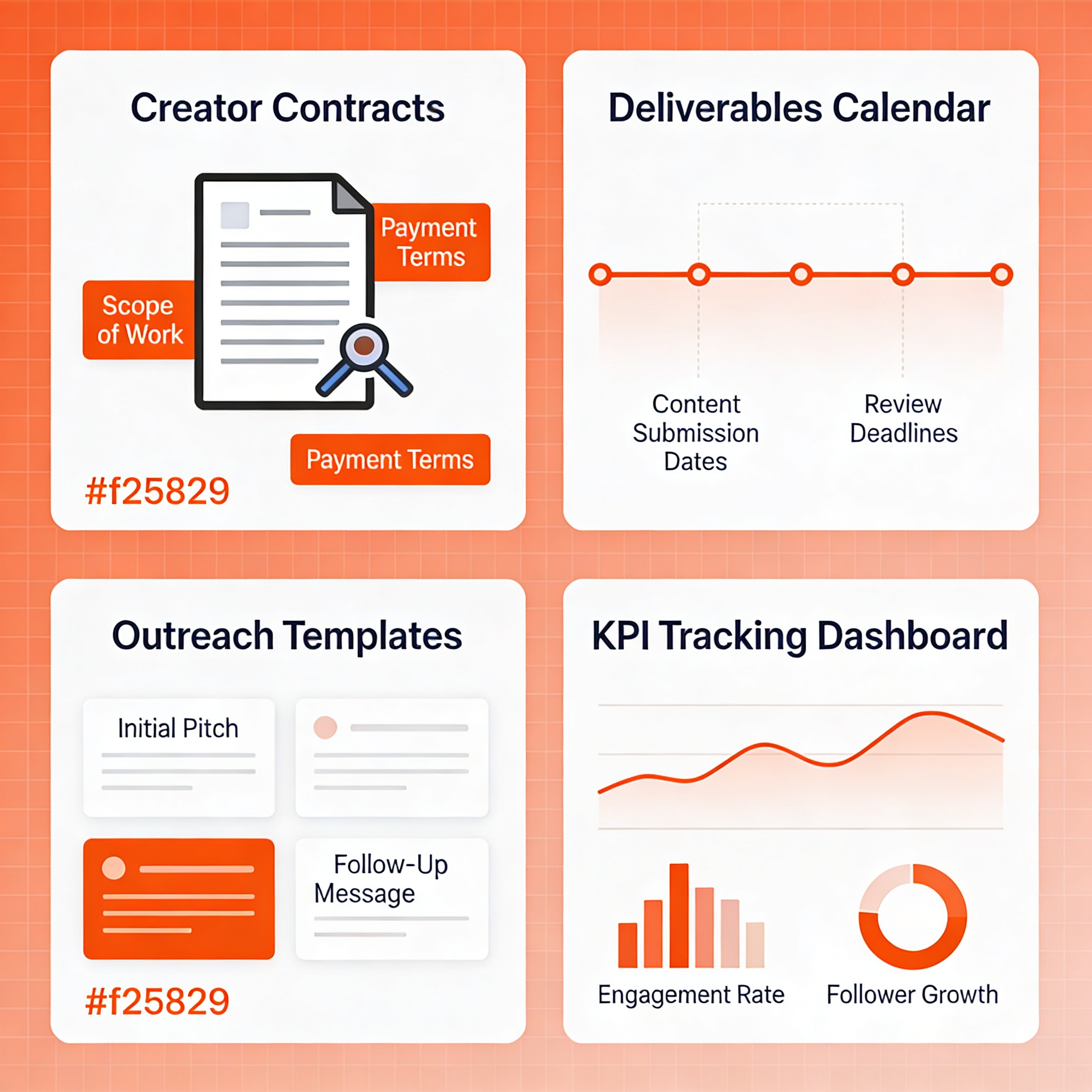 Influencer marketing growth